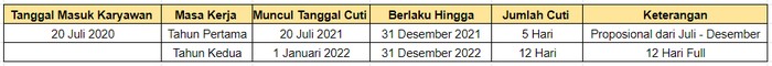 Perhitungan Cuti Tahunan Menggunakan Metode Anniversary Annually