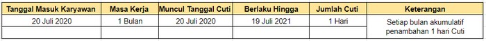 Perhitungan Cuti Tahunan Menggunakan Metode Monthly