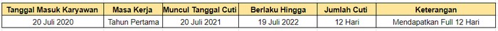 perhitungan cuti metode anniversary