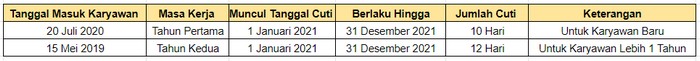 perhitungan cuti metode annually