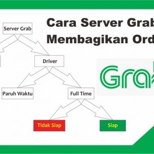 cara server grab memberi order