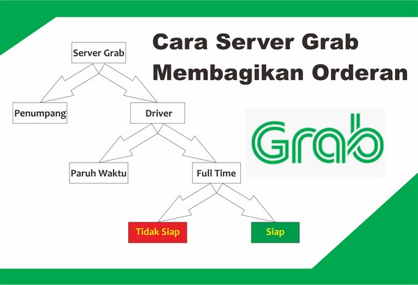 cara server grab memberi order