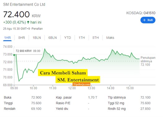 cara membeli saham sm entertainment