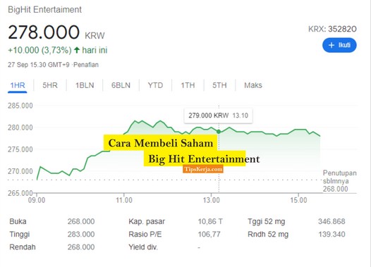 cara beli saham big hit entertainment