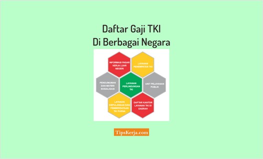 daftar gaji tki di berbagai negara